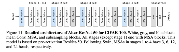 AlterNet Architecture