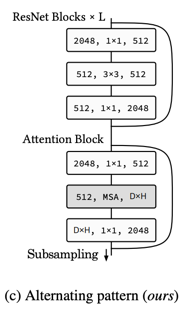AlterNet Block Diagram